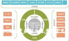 btpwallet无法复制解决方案