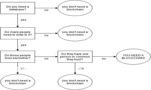 网易区块链公众号是什么

在数字货币快速发展的背景下，区块链技术和应用逐渐进入公众视野，涌现出众多相关媒体和公众号。网易区块链公众号作为其中的一个重要平台，致力于为用户提供区块链领域的最新信息、深度分析和行业观点。本文将详细介绍网易区块链公众号的特点、功能，以及相关问题的深入探讨。

网易区块链公众号：为你解读区块链和数字货币的新时代